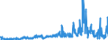 CN 15151990 /Exports /Unit = Prices (Euro/ton) /Partner: Germany /Reporter: Eur27_2020 /15151990:Linseed oil and Fractions Thereof, Whether or not Refined, but not Chemically Modified (Excl. for Technical or Industrial Uses and Crude)