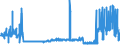 CN 15151990 /Exports /Unit = Prices (Euro/ton) /Partner: Ireland /Reporter: Eur27_2020 /15151990:Linseed oil and Fractions Thereof, Whether or not Refined, but not Chemically Modified (Excl. for Technical or Industrial Uses and Crude)