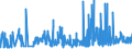 CN 15151990 /Exports /Unit = Prices (Euro/ton) /Partner: Denmark /Reporter: Eur27_2020 /15151990:Linseed oil and Fractions Thereof, Whether or not Refined, but not Chemically Modified (Excl. for Technical or Industrial Uses and Crude)