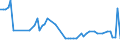 CN 15151990 /Exports /Unit = Prices (Euro/ton) /Partner: United Kingdom(Northern Ireland) /Reporter: Eur27_2020 /15151990:Linseed oil and Fractions Thereof, Whether or not Refined, but not Chemically Modified (Excl. for Technical or Industrial Uses and Crude)