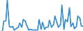 CN 15151990 /Exports /Unit = Prices (Euro/ton) /Partner: United Kingdom(Excluding Northern Ireland) /Reporter: Eur27_2020 /15151990:Linseed oil and Fractions Thereof, Whether or not Refined, but not Chemically Modified (Excl. for Technical or Industrial Uses and Crude)