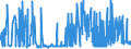 CN 15151990 /Exports /Unit = Prices (Euro/ton) /Partner: Norway /Reporter: Eur27_2020 /15151990:Linseed oil and Fractions Thereof, Whether or not Refined, but not Chemically Modified (Excl. for Technical or Industrial Uses and Crude)