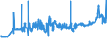 CN 15151990 /Exports /Unit = Prices (Euro/ton) /Partner: Sweden /Reporter: Eur27_2020 /15151990:Linseed oil and Fractions Thereof, Whether or not Refined, but not Chemically Modified (Excl. for Technical or Industrial Uses and Crude)