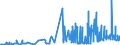 CN 15151990 /Exports /Unit = Prices (Euro/ton) /Partner: Finland /Reporter: Eur27_2020 /15151990:Linseed oil and Fractions Thereof, Whether or not Refined, but not Chemically Modified (Excl. for Technical or Industrial Uses and Crude)
