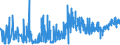 CN 15151990 /Exports /Unit = Prices (Euro/ton) /Partner: Switzerland /Reporter: Eur27_2020 /15151990:Linseed oil and Fractions Thereof, Whether or not Refined, but not Chemically Modified (Excl. for Technical or Industrial Uses and Crude)