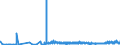 CN 15151990 /Exports /Unit = Prices (Euro/ton) /Partner: Hungary /Reporter: Eur27_2020 /15151990:Linseed oil and Fractions Thereof, Whether or not Refined, but not Chemically Modified (Excl. for Technical or Industrial Uses and Crude)