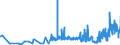 CN 15151990 /Exports /Unit = Prices (Euro/ton) /Partner: Romania /Reporter: Eur27_2020 /15151990:Linseed oil and Fractions Thereof, Whether or not Refined, but not Chemically Modified (Excl. for Technical or Industrial Uses and Crude)