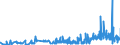CN 15151990 /Exports /Unit = Prices (Euro/ton) /Partner: Bulgaria /Reporter: Eur27_2020 /15151990:Linseed oil and Fractions Thereof, Whether or not Refined, but not Chemically Modified (Excl. for Technical or Industrial Uses and Crude)