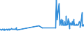 CN 15151990 /Exports /Unit = Prices (Euro/ton) /Partner: Albania /Reporter: Eur27_2020 /15151990:Linseed oil and Fractions Thereof, Whether or not Refined, but not Chemically Modified (Excl. for Technical or Industrial Uses and Crude)