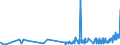 CN 15151990 /Exports /Unit = Prices (Euro/ton) /Partner: Ukraine /Reporter: Eur27_2020 /15151990:Linseed oil and Fractions Thereof, Whether or not Refined, but not Chemically Modified (Excl. for Technical or Industrial Uses and Crude)