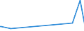 CN 15151990 /Exports /Unit = Prices (Euro/ton) /Partner: Uzbekistan /Reporter: Eur27_2020 /15151990:Linseed oil and Fractions Thereof, Whether or not Refined, but not Chemically Modified (Excl. for Technical or Industrial Uses and Crude)