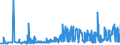 CN 15151990 /Exports /Unit = Prices (Euro/ton) /Partner: Slovenia /Reporter: Eur27_2020 /15151990:Linseed oil and Fractions Thereof, Whether or not Refined, but not Chemically Modified (Excl. for Technical or Industrial Uses and Crude)