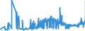 CN 15151990 /Exports /Unit = Prices (Euro/ton) /Partner: Croatia /Reporter: Eur27_2020 /15151990:Linseed oil and Fractions Thereof, Whether or not Refined, but not Chemically Modified (Excl. for Technical or Industrial Uses and Crude)