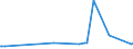 CN 15151990 /Exports /Unit = Prices (Euro/ton) /Partner: Algeria /Reporter: Eur27_2020 /15151990:Linseed oil and Fractions Thereof, Whether or not Refined, but not Chemically Modified (Excl. for Technical or Industrial Uses and Crude)