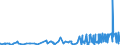 CN 15151990 /Exports /Unit = Prices (Euro/ton) /Partner: Cape Verde /Reporter: Eur27_2020 /15151990:Linseed oil and Fractions Thereof, Whether or not Refined, but not Chemically Modified (Excl. for Technical or Industrial Uses and Crude)