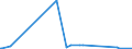CN 15151990 /Exports /Unit = Prices (Euro/ton) /Partner: Congo /Reporter: Eur27_2020 /15151990:Linseed oil and Fractions Thereof, Whether or not Refined, but not Chemically Modified (Excl. for Technical or Industrial Uses and Crude)