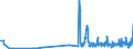 CN 15152110 /Exports /Unit = Prices (Euro/ton) /Partner: France /Reporter: Eur27_2020 /15152110:Crude Maize Oil, for Technical or Industrial Uses (Excl. for Manufacture of Foodstuffs)