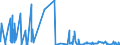 CN 15152110 /Exports /Unit = Prices (Euro/ton) /Partner: Germany /Reporter: Eur27_2020 /15152110:Crude Maize Oil, for Technical or Industrial Uses (Excl. for Manufacture of Foodstuffs)