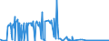 CN 15152110 /Exports /Unit = Prices (Euro/ton) /Partner: Spain /Reporter: Eur27_2020 /15152110:Crude Maize Oil, for Technical or Industrial Uses (Excl. for Manufacture of Foodstuffs)