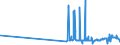 CN 15152110 /Exports /Unit = Prices (Euro/ton) /Partner: Austria /Reporter: Eur27_2020 /15152110:Crude Maize Oil, for Technical or Industrial Uses (Excl. for Manufacture of Foodstuffs)