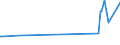 CN 15152110 /Exports /Unit = Prices (Euro/ton) /Partner: Latvia /Reporter: Eur27_2020 /15152110:Crude Maize Oil, for Technical or Industrial Uses (Excl. for Manufacture of Foodstuffs)