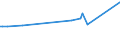 CN 15152110 /Exports /Unit = Prices (Euro/ton) /Partner: Lithuania /Reporter: Eur27_2020 /15152110:Crude Maize Oil, for Technical or Industrial Uses (Excl. for Manufacture of Foodstuffs)