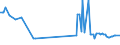 CN 15152110 /Exports /Unit = Prices (Euro/ton) /Partner: Hungary /Reporter: Eur27_2020 /15152110:Crude Maize Oil, for Technical or Industrial Uses (Excl. for Manufacture of Foodstuffs)