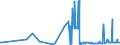 CN 15152110 /Exports /Unit = Prices (Euro/ton) /Partner: Romania /Reporter: Eur27_2020 /15152110:Crude Maize Oil, for Technical or Industrial Uses (Excl. for Manufacture of Foodstuffs)