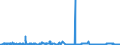 CN 15152190 /Exports /Unit = Prices (Euro/ton) /Partner: Netherlands /Reporter: Eur27_2020 /15152190:Crude Maize oil (Excl. for Technical or Industrial Uses)