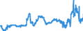 CN 15152190 /Exports /Unit = Prices (Euro/ton) /Partner: Italy /Reporter: Eur27_2020 /15152190:Crude Maize oil (Excl. for Technical or Industrial Uses)