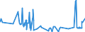 CN 15152190 /Exports /Unit = Prices (Euro/ton) /Partner: Ireland /Reporter: Eur27_2020 /15152190:Crude Maize oil (Excl. for Technical or Industrial Uses)