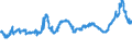 CN 15152190 /Exports /Unit = Prices (Euro/ton) /Partner: Greece /Reporter: Eur27_2020 /15152190:Crude Maize oil (Excl. for Technical or Industrial Uses)