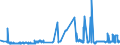 CN 15152190 /Exports /Unit = Prices (Euro/ton) /Partner: Portugal /Reporter: Eur27_2020 /15152190:Crude Maize oil (Excl. for Technical or Industrial Uses)
