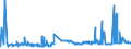 CN 15152190 /Exports /Unit = Prices (Euro/ton) /Partner: Spain /Reporter: Eur27_2020 /15152190:Crude Maize oil (Excl. for Technical or Industrial Uses)
