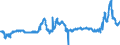 CN 15152190 /Exports /Unit = Prices (Euro/ton) /Partner: Belgium /Reporter: Eur27_2020 /15152190:Crude Maize oil (Excl. for Technical or Industrial Uses)
