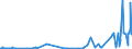 CN 15152190 /Exports /Unit = Prices (Euro/ton) /Partner: Norway /Reporter: Eur27_2020 /15152190:Crude Maize oil (Excl. for Technical or Industrial Uses)