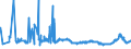 CN 15152190 /Exports /Unit = Prices (Euro/ton) /Partner: Austria /Reporter: Eur27_2020 /15152190:Crude Maize oil (Excl. for Technical or Industrial Uses)