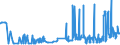 CN 15152190 /Exports /Unit = Prices (Euro/ton) /Partner: Switzerland /Reporter: Eur27_2020 /15152190:Crude Maize oil (Excl. for Technical or Industrial Uses)