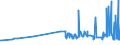 CN 15152190 /Exports /Unit = Prices (Euro/ton) /Partner: Malta /Reporter: Eur27_2020 /15152190:Crude Maize oil (Excl. for Technical or Industrial Uses)