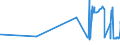 CN 15152190 /Exports /Unit = Prices (Euro/ton) /Partner: Estonia /Reporter: Eur27_2020 /15152190:Crude Maize oil (Excl. for Technical or Industrial Uses)