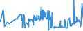 CN 15152190 /Exports /Unit = Prices (Euro/ton) /Partner: Poland /Reporter: Eur27_2020 /15152190:Crude Maize oil (Excl. for Technical or Industrial Uses)