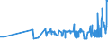 CN 15152190 /Exports /Unit = Prices (Euro/ton) /Partner: Romania /Reporter: Eur27_2020 /15152190:Crude Maize oil (Excl. for Technical or Industrial Uses)