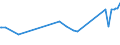 CN 15152190 /Exports /Unit = Prices (Euro/ton) /Partner: Belarus /Reporter: Eur27_2020 /15152190:Crude Maize oil (Excl. for Technical or Industrial Uses)
