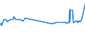 CN 15152190 /Exports /Unit = Prices (Euro/ton) /Partner: Moldova /Reporter: Eur27_2020 /15152190:Crude Maize oil (Excl. for Technical or Industrial Uses)