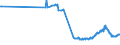 CN 15152190 /Exports /Unit = Prices (Euro/ton) /Partner: Bosnia-herz. /Reporter: Eur27_2020 /15152190:Crude Maize oil (Excl. for Technical or Industrial Uses)