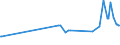 CN 15152190 /Exports /Unit = Prices (Euro/ton) /Partner: Morocco /Reporter: Eur27_2020 /15152190:Crude Maize oil (Excl. for Technical or Industrial Uses)