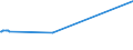 CN 15152190 /Exports /Unit = Prices (Euro/ton) /Partner: Sudan /Reporter: Eur27_2020 /15152190:Crude Maize oil (Excl. for Technical or Industrial Uses)
