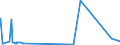 CN 15152190 /Exports /Unit = Prices (Euro/ton) /Partner: Nigeria /Reporter: Eur27_2020 /15152190:Crude Maize oil (Excl. for Technical or Industrial Uses)