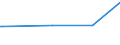 CN 15152910 /Exports /Unit = Prices (Euro/ton) /Partner: Russia /Reporter: Eur27_2020 /15152910:Maize oil and Fractions Thereof, Whether or not Refined, but not Chemically Modified, for Industrial Uses (Excl. Crude and for Manufacture of Foodstuffs)