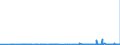 CN 15153010 /Exports /Unit = Prices (Euro/ton) /Partner: Germany /Reporter: Eur27_2020 /15153010:Castor oil and Fractions Thereof, Whether or not Refined, but not Chemically Modified, for Production of Aminoundecanoic Acid for Manufacture of Synthetic Textile Fibres or Artificial Plastic Materials